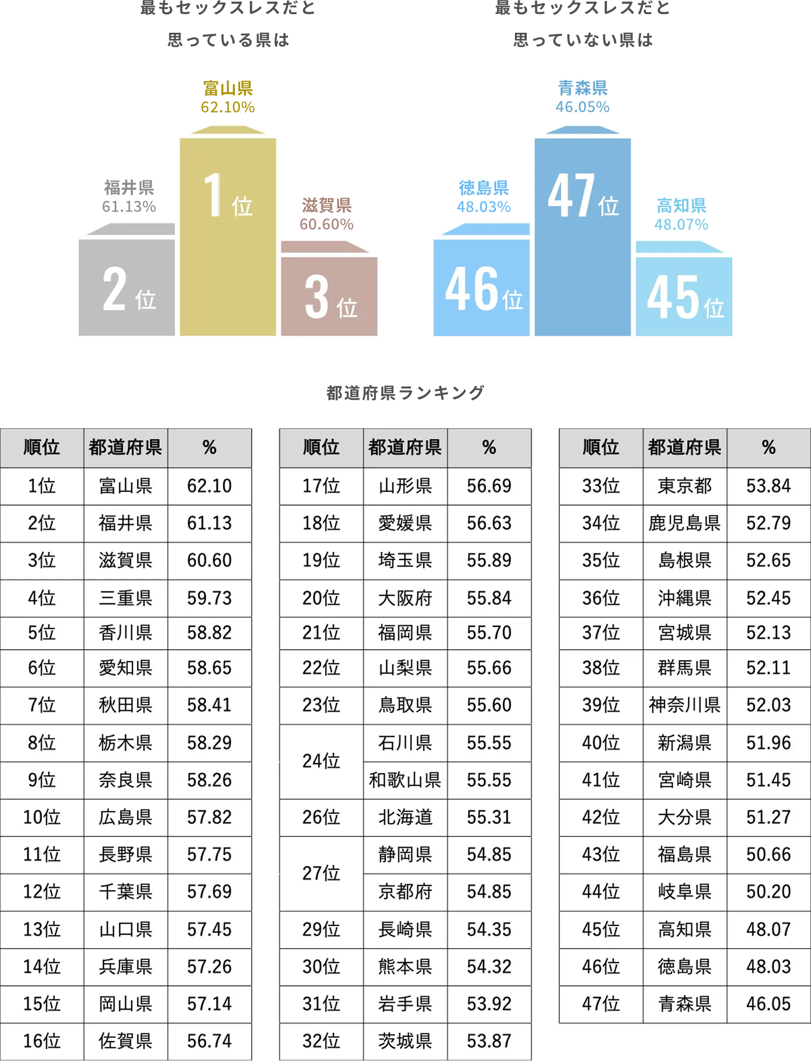 セックスレスだと思うかのグラフ