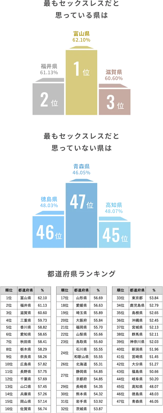 セックスレスだと思うかのグラフ